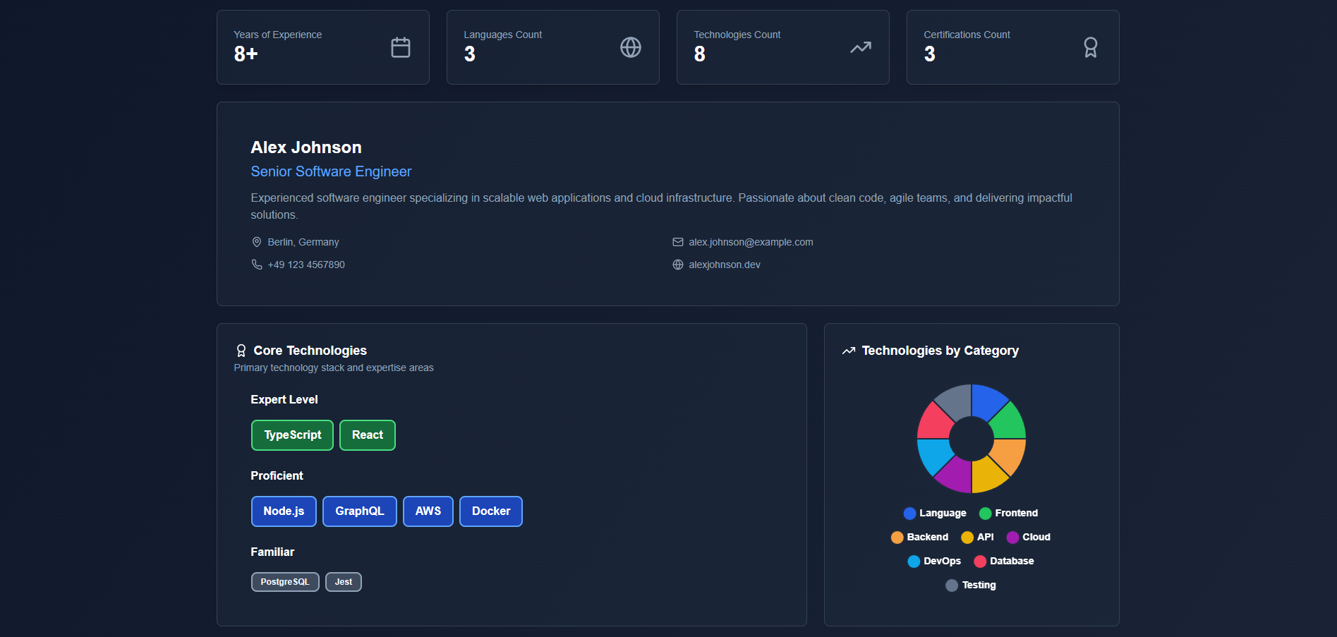 Dashboard Preview